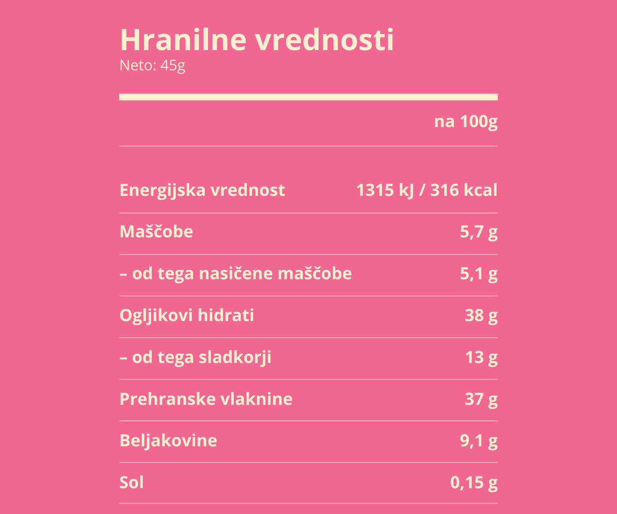 hranilna vrednost / sestavine